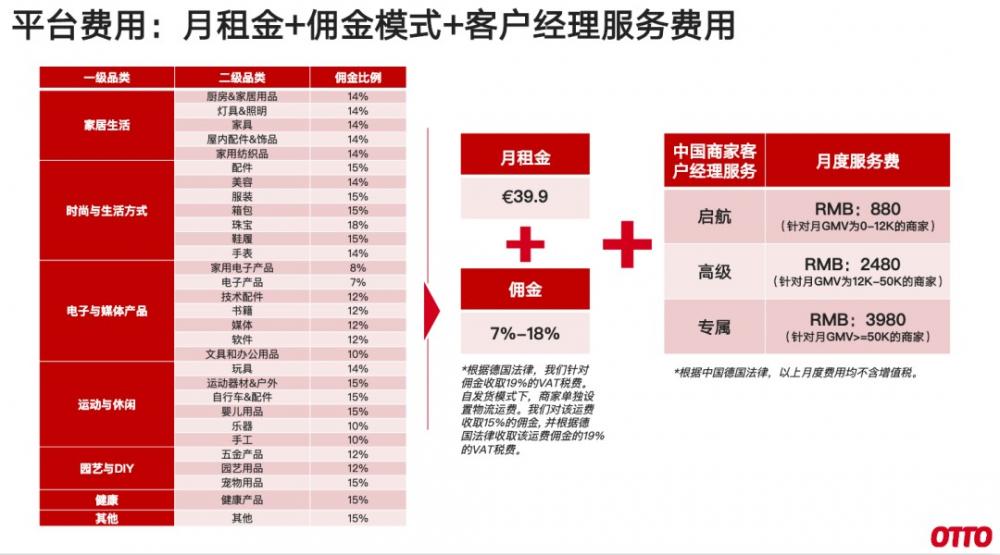 OTTO平台是什么平台？入驻到底有什么优势？ 第3张