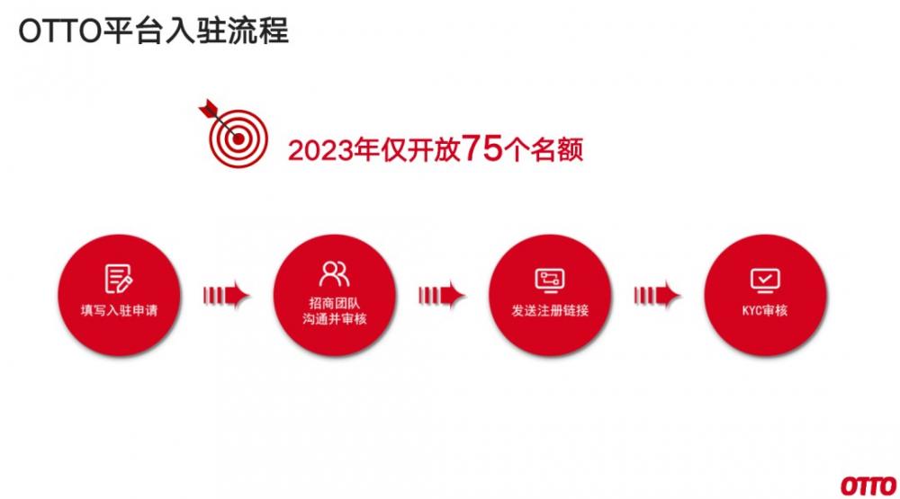 OTTO平台是什么平台？入驻到底有什么优势？ 第6张