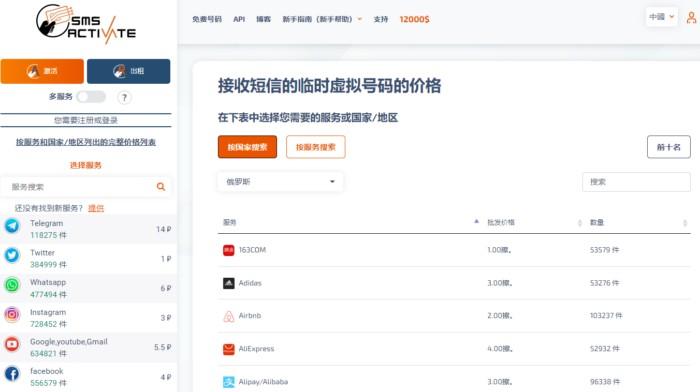 什么是 国外接码平台？如何使用 国外接码平台 SMS-Activate？ 第4张