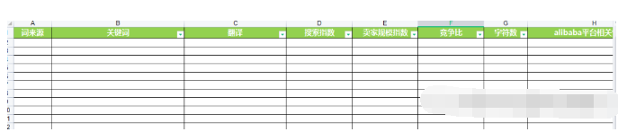 阿里巴巴国际站运营每天做什么（阿里国际站运营工作日常内容） 第3张