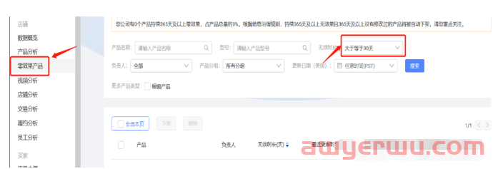 阿里巴巴国际站运营每天做什么（阿里国际站运营工作日常内容） 第6张