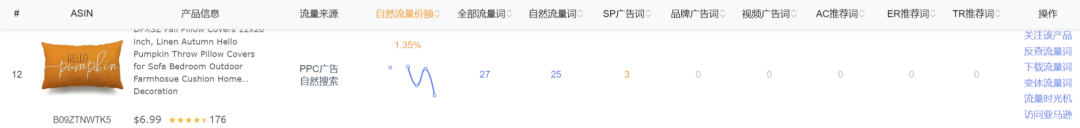亚马逊卖家如何搭建季节性产品的推广流程 第8张