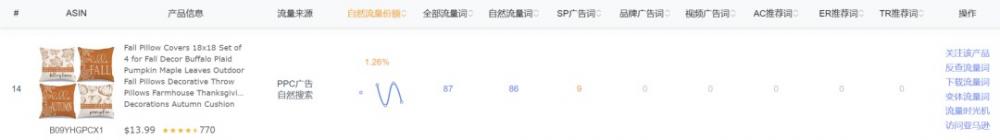 亚马逊卖家如何搭建季节性产品的推广流程 第9张
