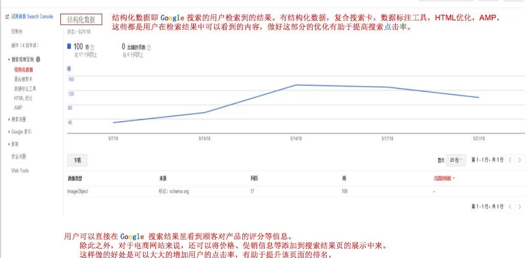 Google 谷歌站长工具使用指南（2023年最新版） 第10张