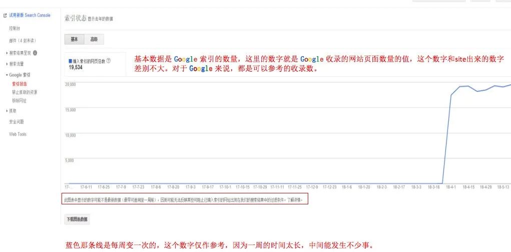 Google 谷歌站长工具使用指南（2023年最新版） 第13张