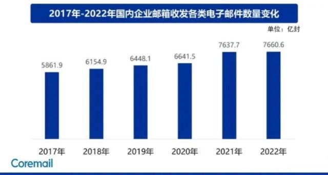 2023年国内常见企业邮箱对比，你会怎么选？ 第1张