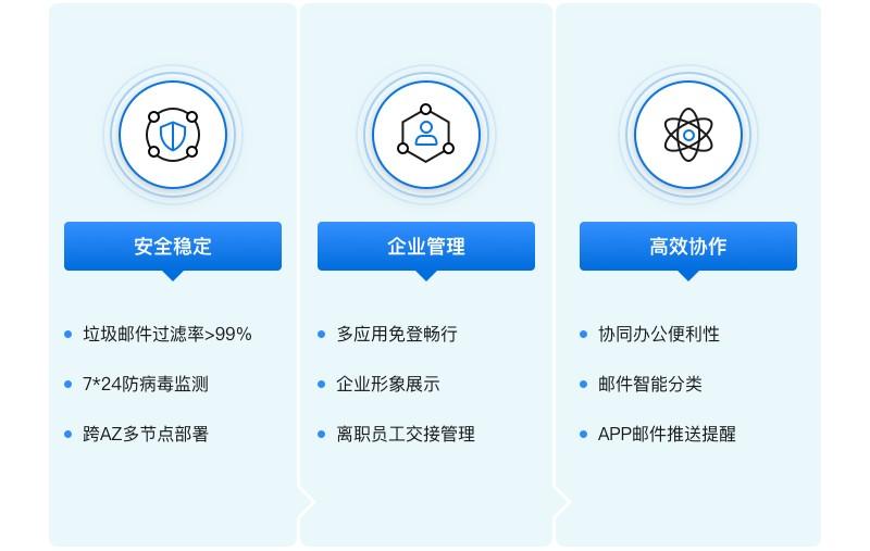 2023年国内常见企业邮箱对比，你会怎么选？ 第11张