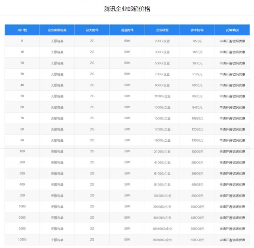2023年国内常见企业邮箱对比，你会怎么选？ 第14张