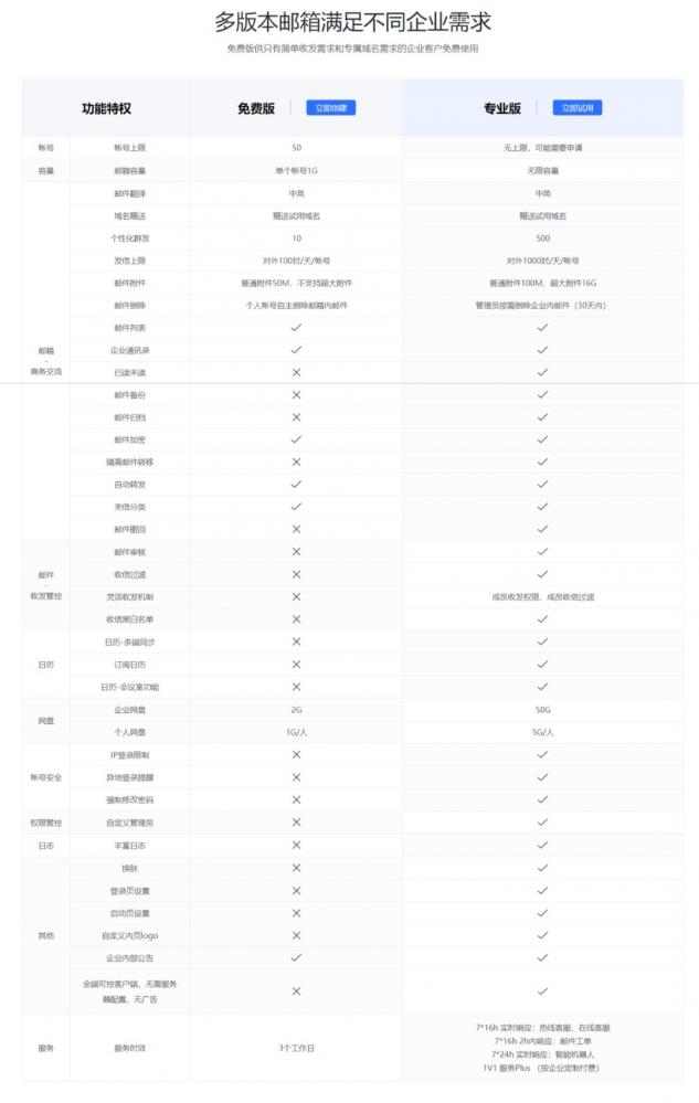2023年国内常见企业邮箱对比，你会怎么选？ 第15张