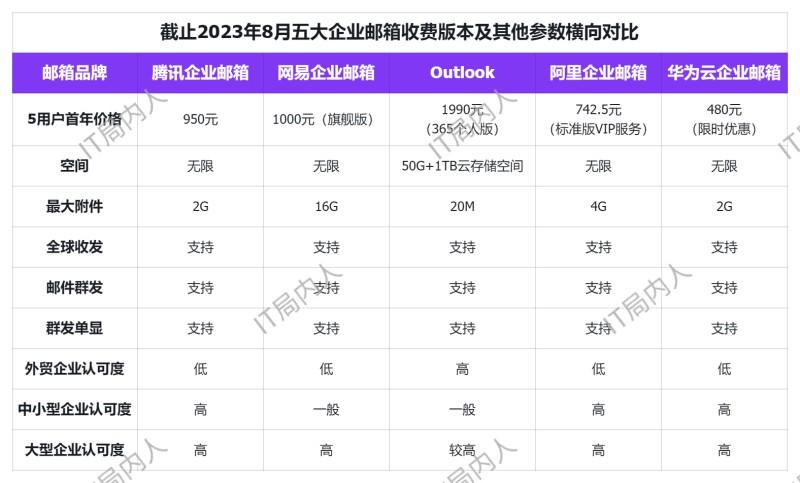 2023年国内常见企业邮箱对比，你会怎么选？ 第21张
