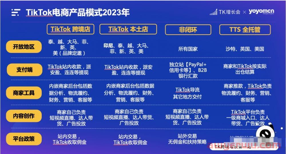 为什么要做美国TikTok电商？TikTok美国电商运营策略你都懂吗 第4张