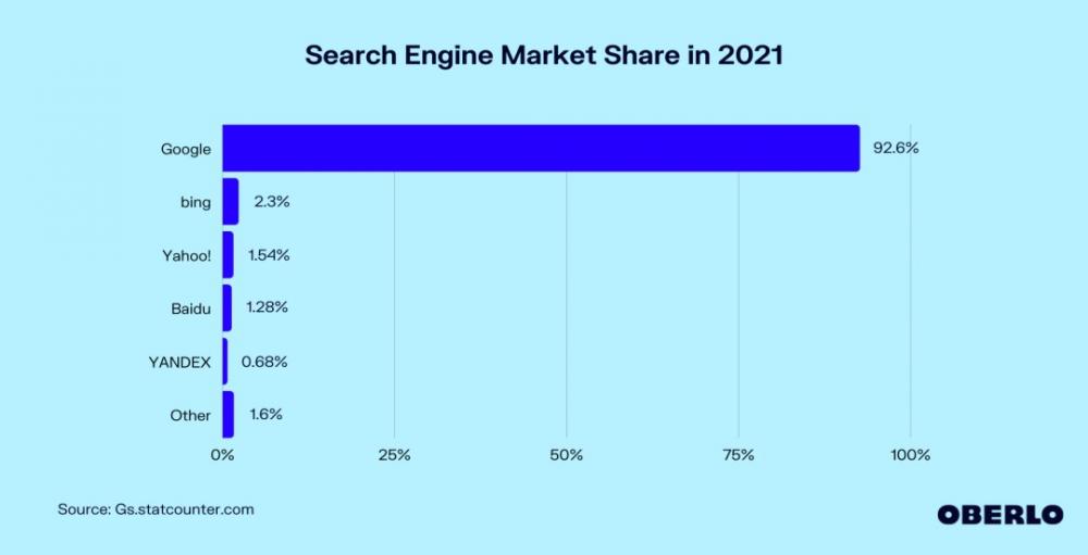 什么是谷歌SEO？如何开始你的谷歌SEO？ 第2张