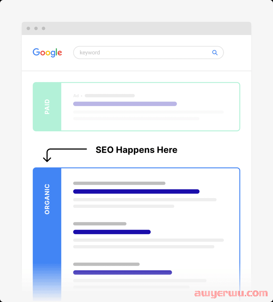 什么是谷歌SEO？如何开始你的谷歌SEO？ 第4张