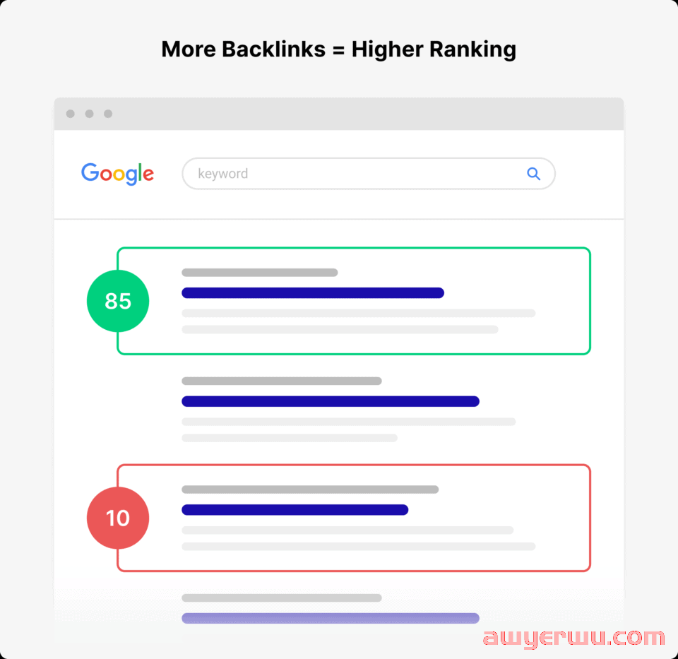 什么是谷歌SEO？如何开始你的谷歌SEO？ 第8张