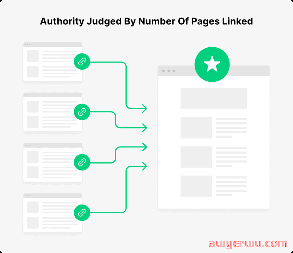 什么是谷歌SEO？如何开始你的谷歌SEO？ 第7张