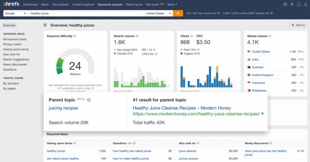 什么是谷歌SEO？如何开始你的谷歌SEO？ 第12张