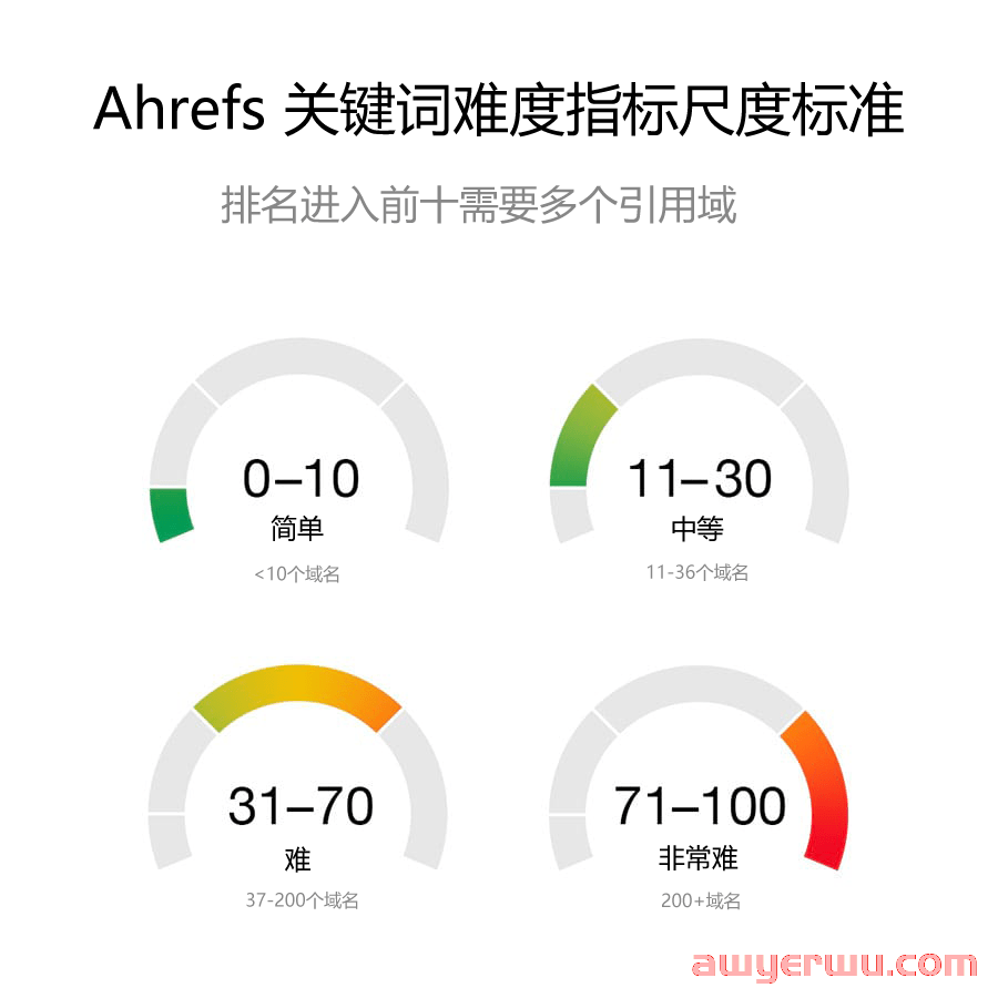 什么是谷歌SEO？如何开始你的谷歌SEO？ 第13张