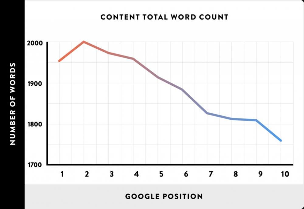 什么是谷歌SEO？如何开始你的谷歌SEO？ 第20张