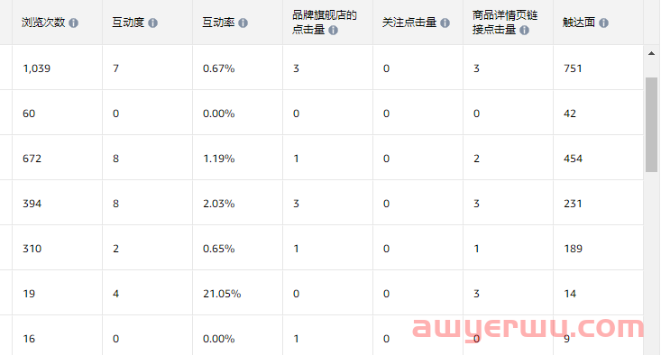 亚马逊搜索页面自然流量新入口，免费且好用！你发现了吗？ 第6张