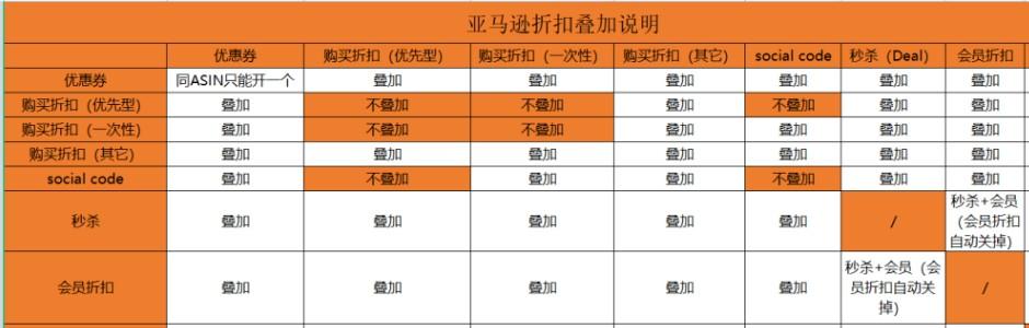 亚马逊黑五大促，这一次，不要再踩这些“雷坑”了 第2张