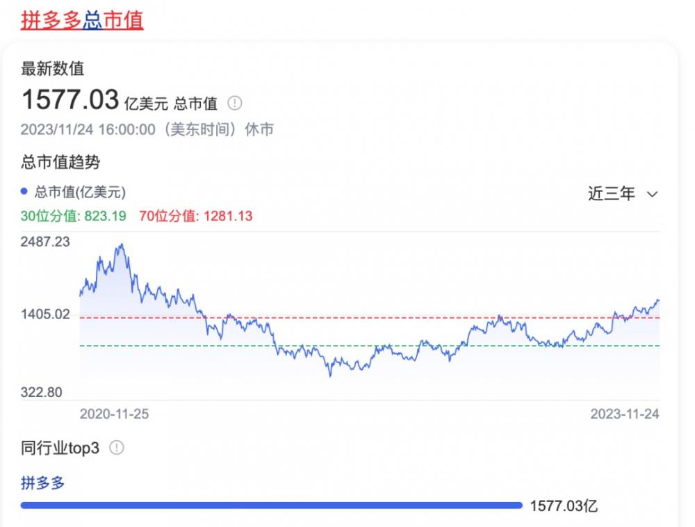 Temu跨境电商黑五购物节正式开启，你的订单涨了吗？ 第2张