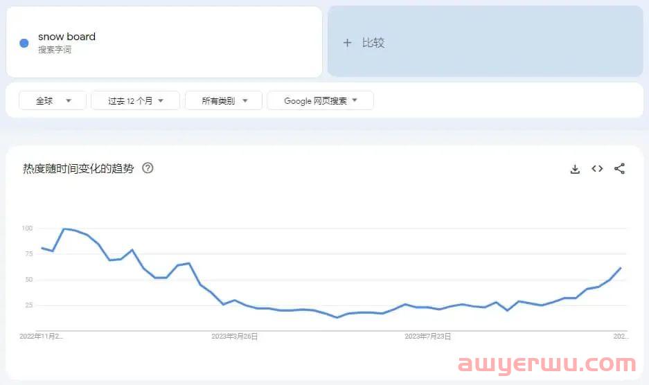 哪些因素会导致网站域名在谷歌上没有排名了？ 第2张