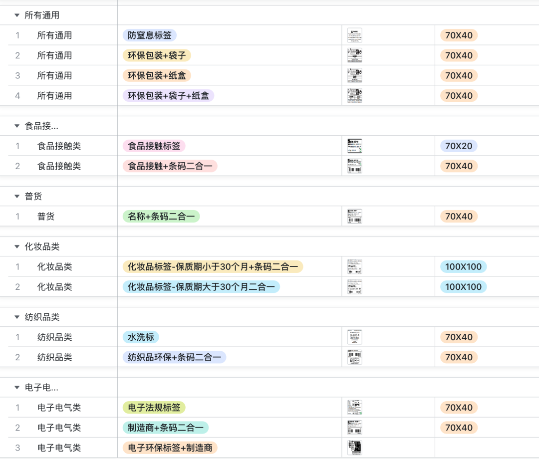 Temu重要通知！卖家需要张贴法国环保标签 第5张