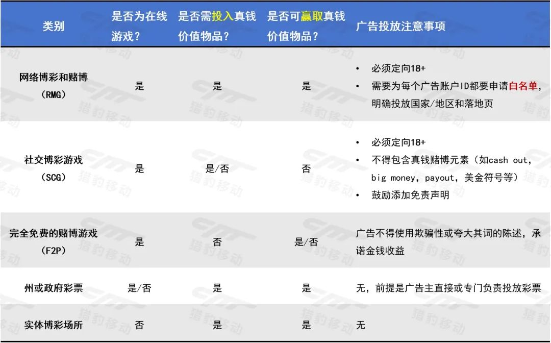 “赌”上热点：Meta博彩类游戏广告政策全面解读！ 第5张