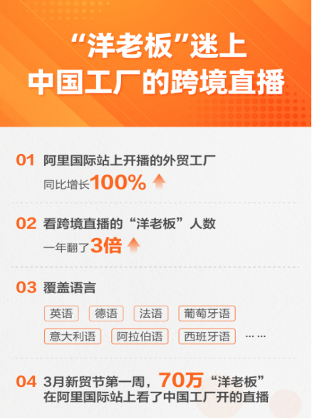 B2B直播增长186%！ 阿里巴巴国际站“工位直播”值得做吗？怎么做！ 第1张