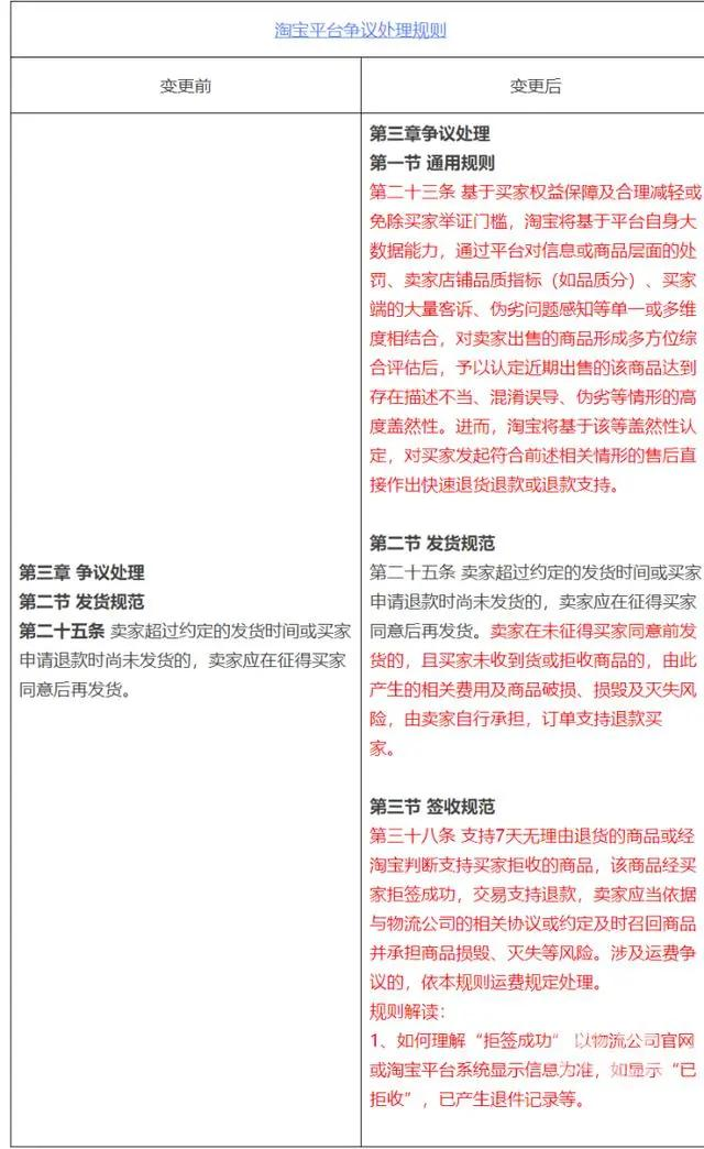 淘宝京东加入“仅退款”行列，对直播电商有什么影响 第2张