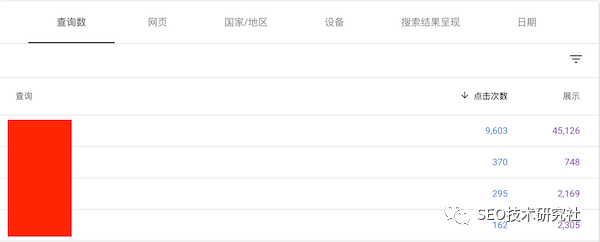 谷歌SEO是什么？英文网站SEO优化最新指南 第36张