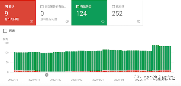 谷歌SEO是什么？英文网站SEO优化最新指南 第37张