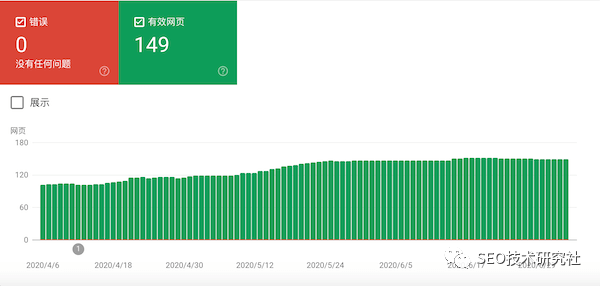 谷歌SEO是什么？英文网站SEO优化最新指南 第38张