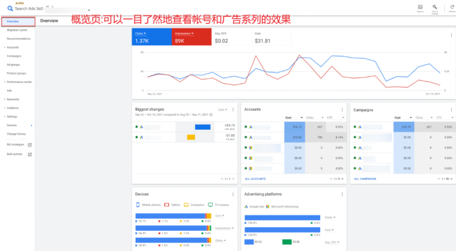 Search Ads 360比Google Ads还好用！一站式解决搜索广告管理难题 第2张