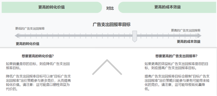 Search Ads 360比Google Ads还好用！一站式解决搜索广告管理难题 第11张