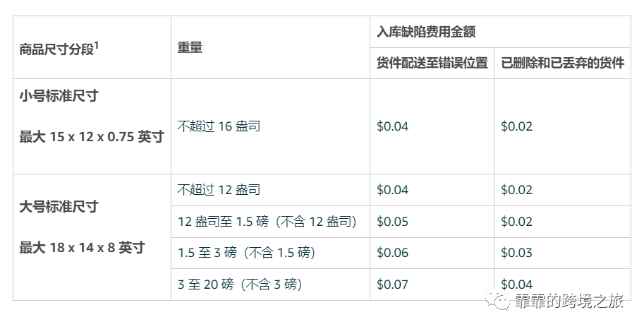 2024年亚马逊修复平台漏洞,关乎所有卖家! 第2张