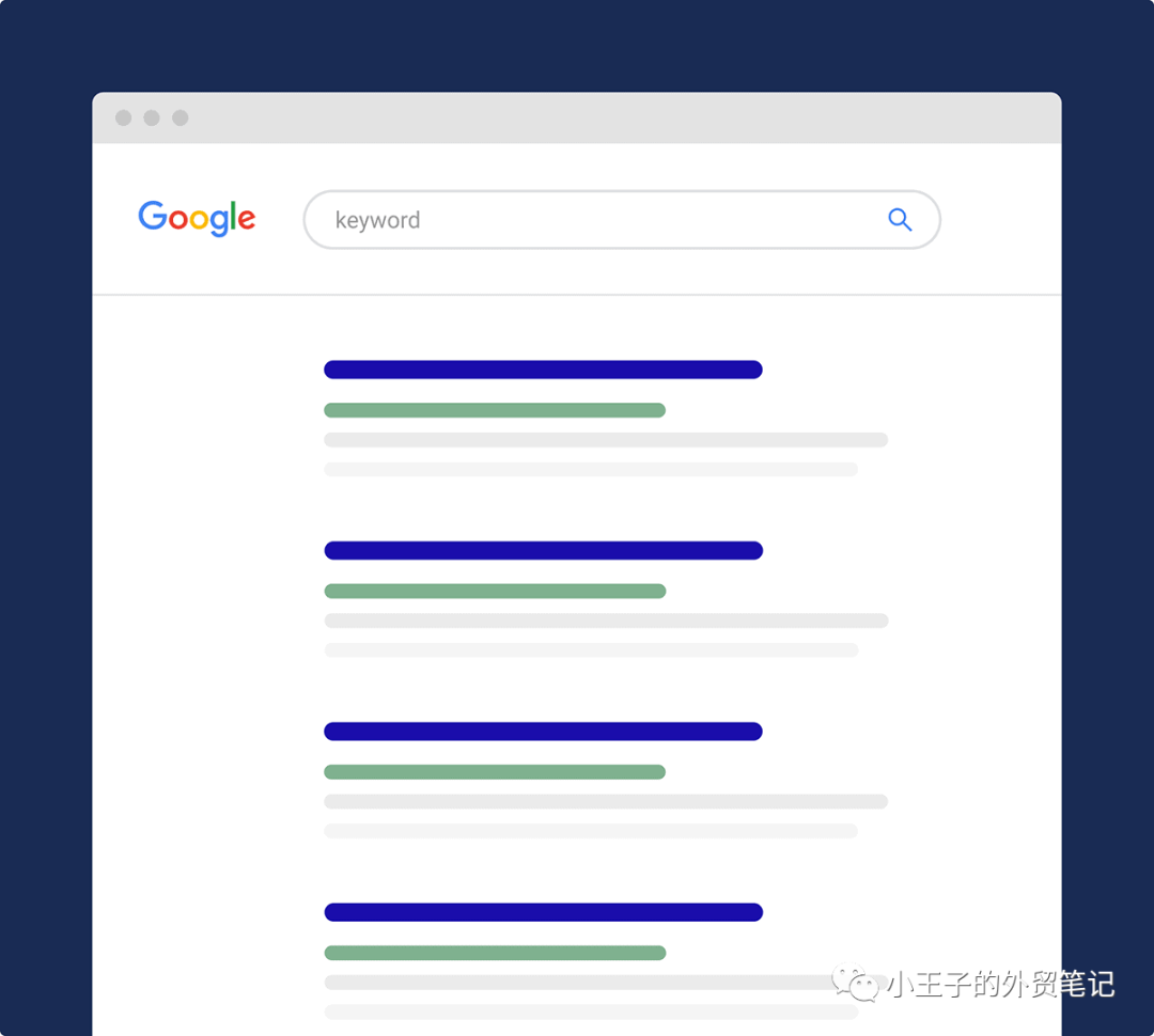 什么是 SERP？SERP的种类有哪些？ 第2张