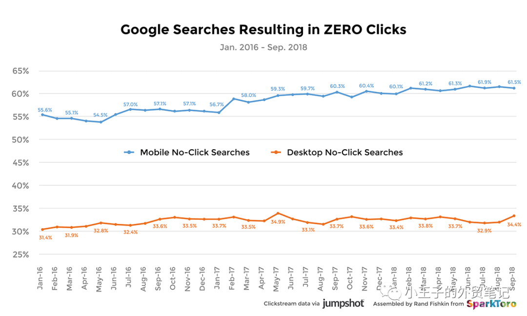 什么是 SERP？SERP的种类有哪些？ 第6张