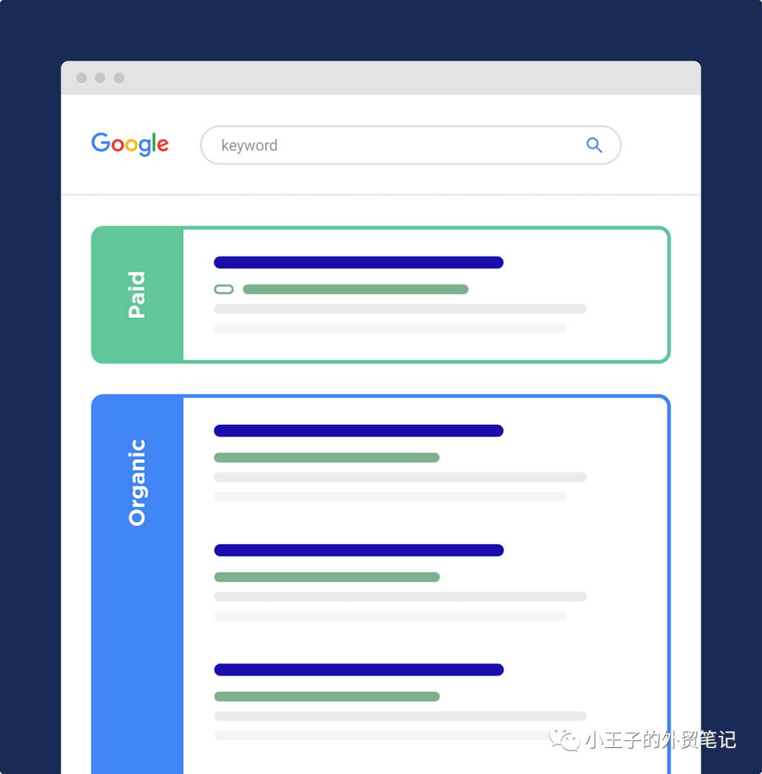 什么是 SERP？SERP的种类有哪些？ 第3张