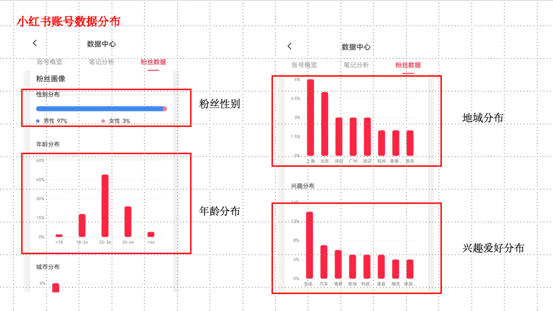 做小红书博主，如何快速突破1000粉？ 第3张