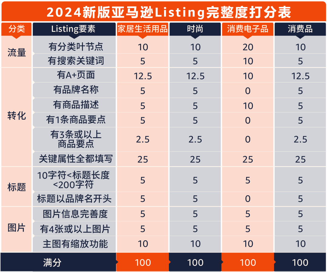 AI惹的祸？大量卖家listing标题被亚马逊篡改！？ 第4张