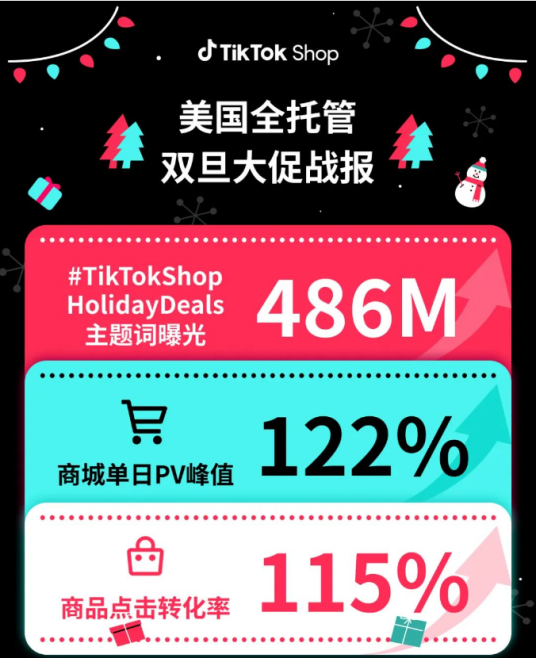 亚马逊卖家借力TikTok，可远离内卷？ 第1张