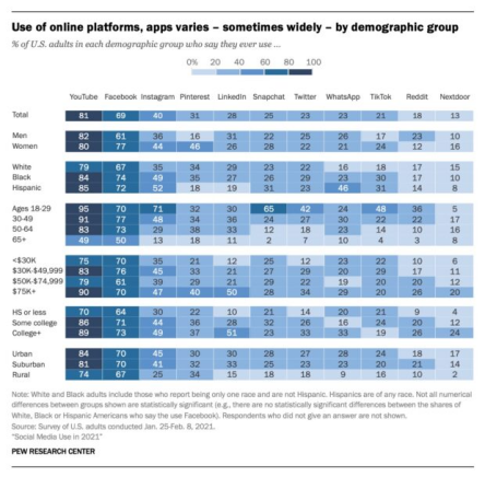 LinkedIn用户分析报告，年龄、性别、收入与职业深度解析 第7张