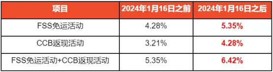 跨境多站点涨佣，本土化运营优势日益凸显！ 第2张