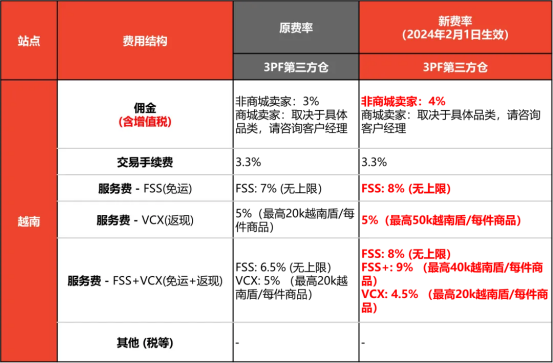 跨境多站点涨佣，本土化运营优势日益凸显！ 第1张