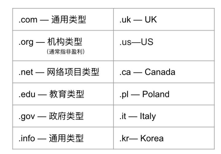 干货！独立站如何选择、购买、绑定、解析域名？ 第1张