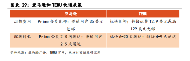 超1.5万亿美元，重回世界之巅，亚马逊靠什么？要什么？ 第3张