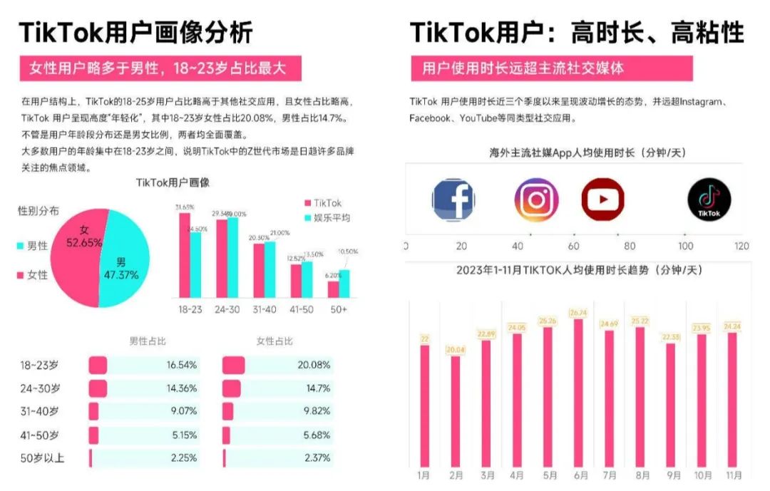 今年TikTok Shop美国业务将大规模扩张 第1张