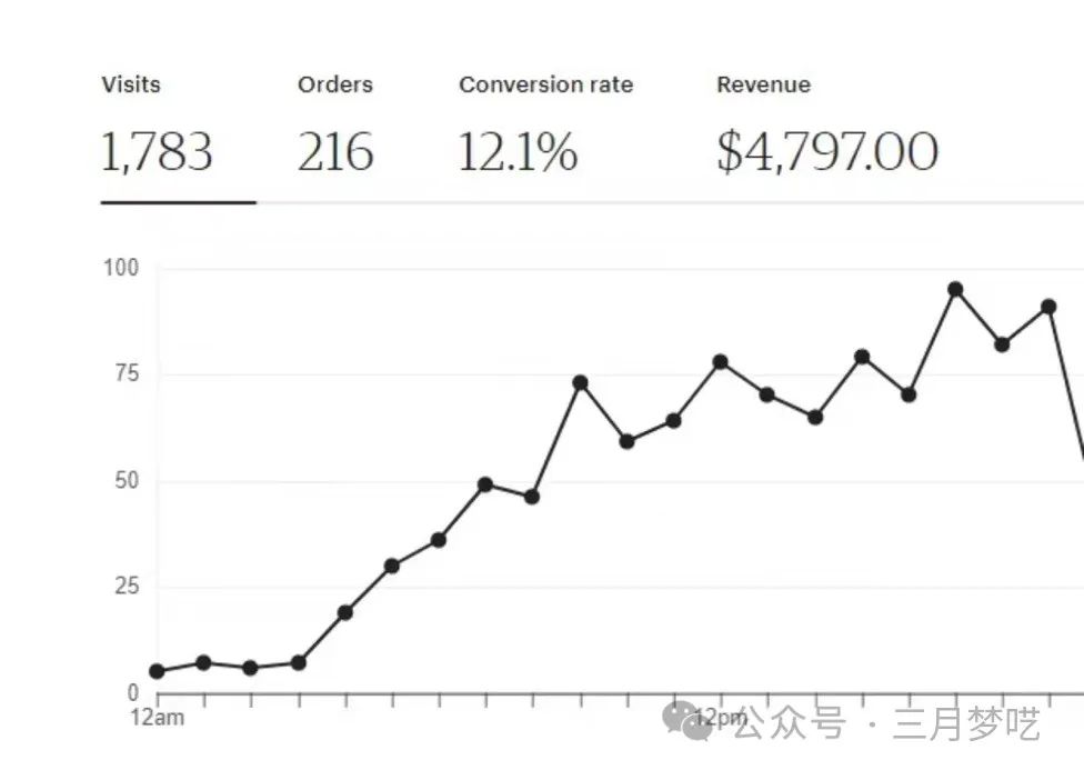 我用亲身经历告诉大家：“ Etsy卖家必看！！！清醒一些吧，千万不要再做Etsy开店、封店的恶性循环了 第20张