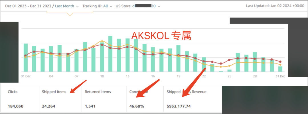最低成本! 红人营销方案-amz influencer联盟分销达人（详细解读版） 第4张